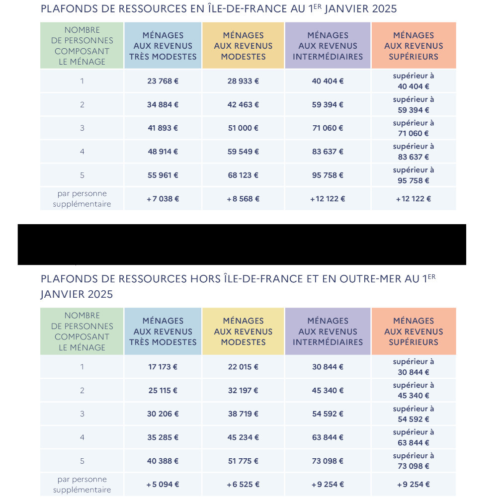 Bareme revenus menages2025